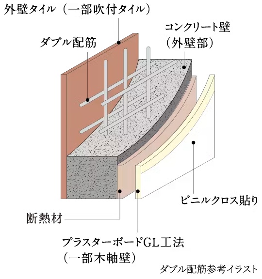 ダブル配筋