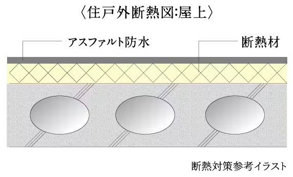 断熱対策