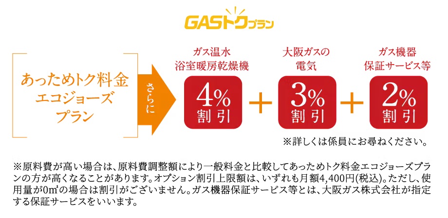 大阪ガスのGASトクプラン「あっためトク料金エコジョーズプラン」