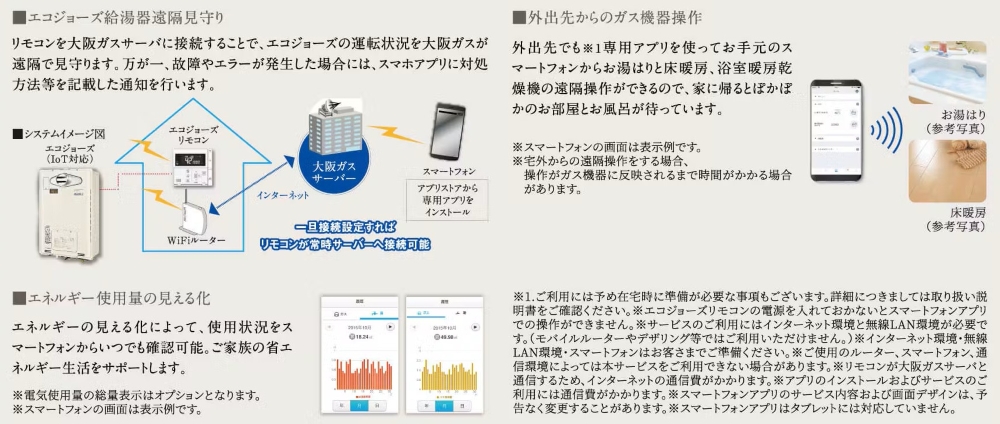 スマートフォンを利用した便利なサービス
～無線LAN機能付エコジョーズ用リモコンセット～