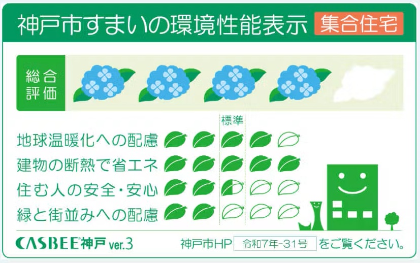 CASBEE(兵庫県建築物環境配慮評価システム)