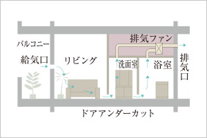 24時間換気システム