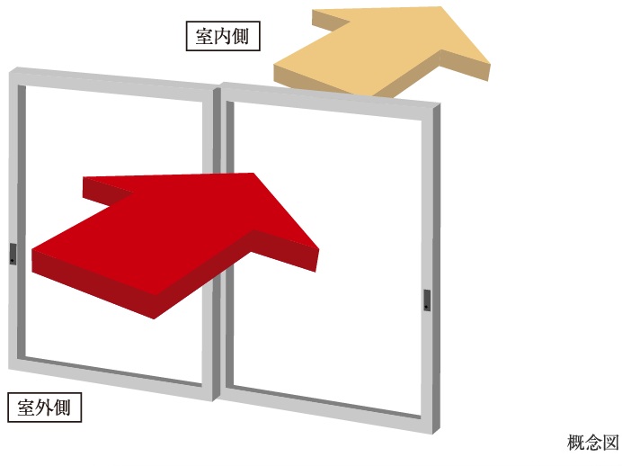 T-2等級のサッシを採用