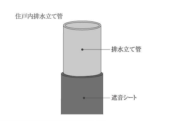 水廻りの排水音対策