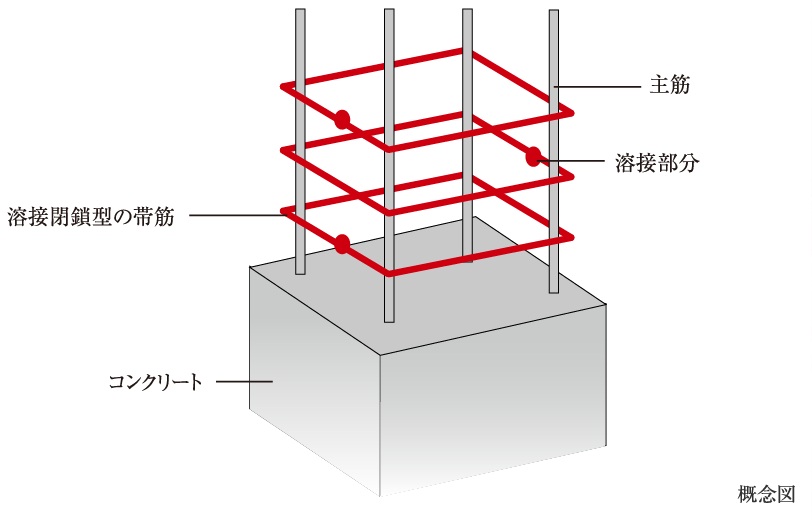 溶接閉鎖型の帯筋