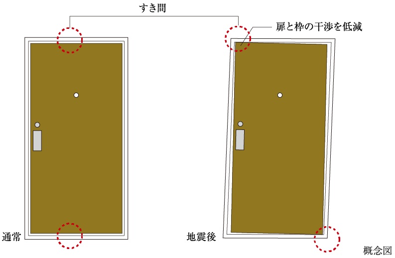 玄関対震ドア枠