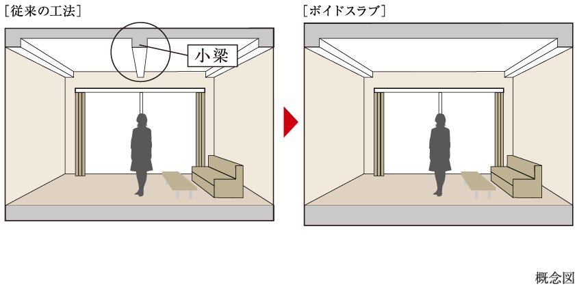 ボイドスラブ