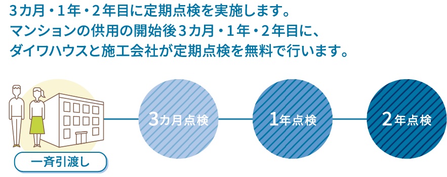定期点検