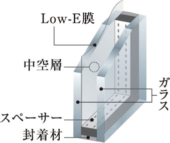 Low-E複層ガラス