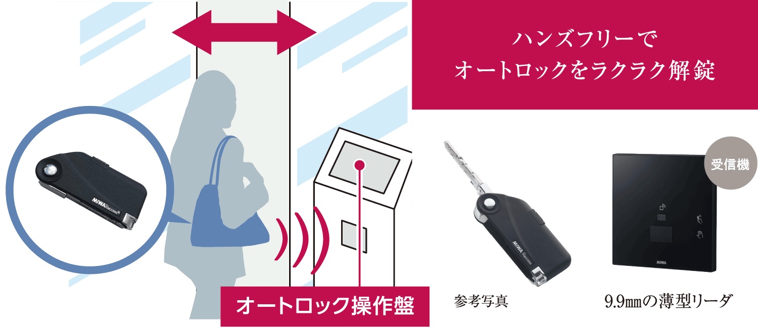 ラクセスキー
