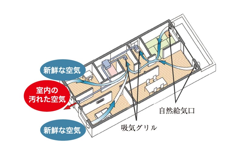 住まいの空気環境を整える 24時間換気システム