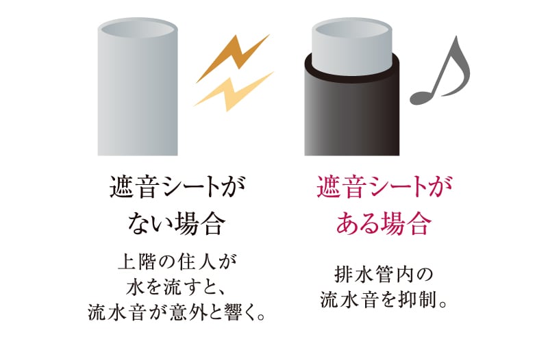 排水管に遮音対策を実施