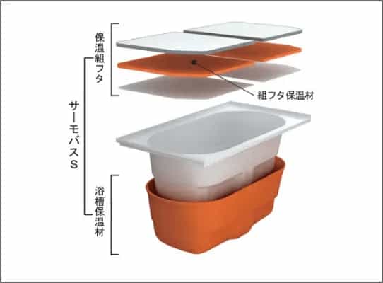 サーモバスS
