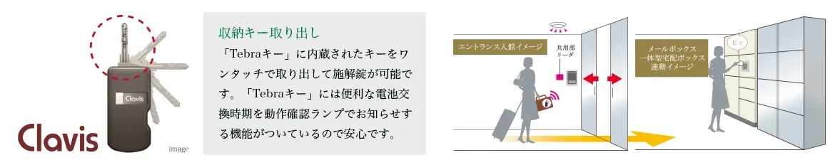 鍵はカバンにしまったままハンズフリーで解錠Clavis「Tebraシステム」を採用