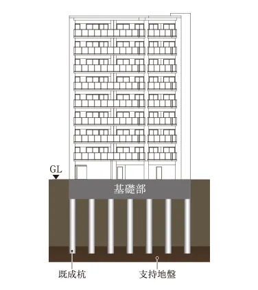 杭基礎構造