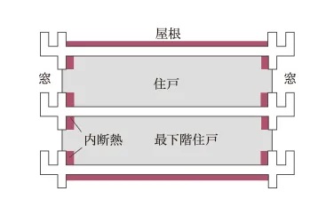 建物全体に綿密な断熱対策
