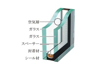 複層ガラス