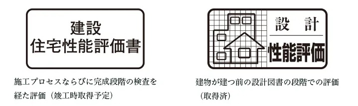 第三者機関の性能評価「設計」「建設」2つの住宅性能評価書を取得（予定）