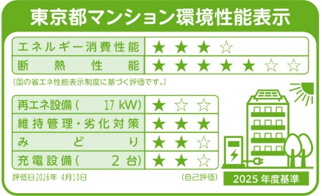 東京都マンション環境性能表示
