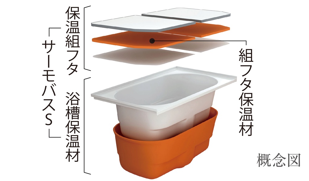 サーモバス