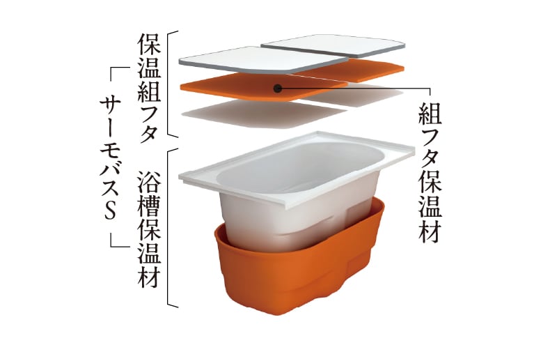 お湯が冷めにくい「サーモバスS」