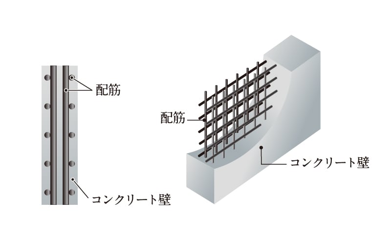 耐久性を高めるダブル配筋
