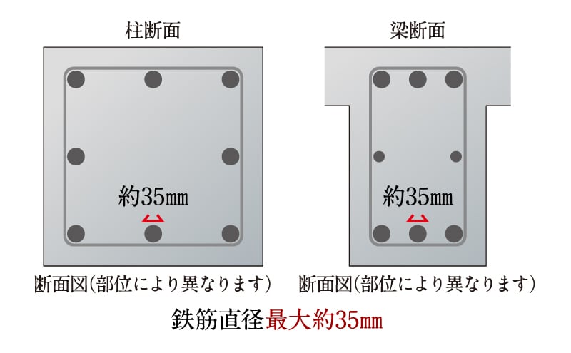 構造設計に基づく十分な鉄筋量