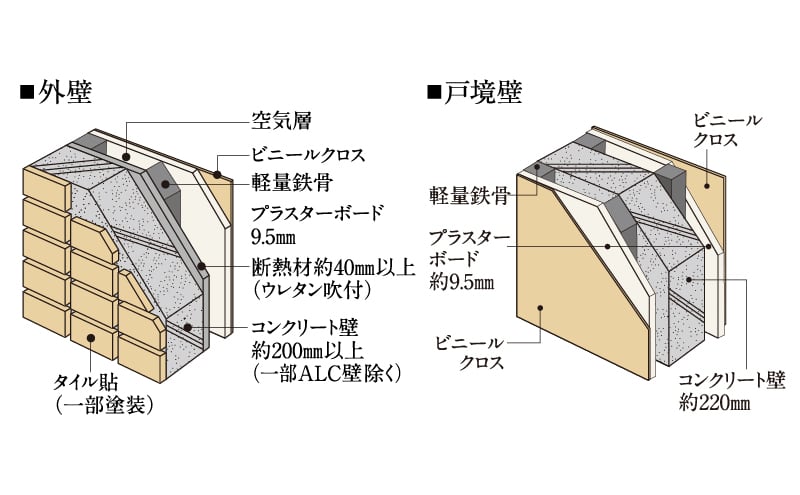 断熱に配慮した外壁構造