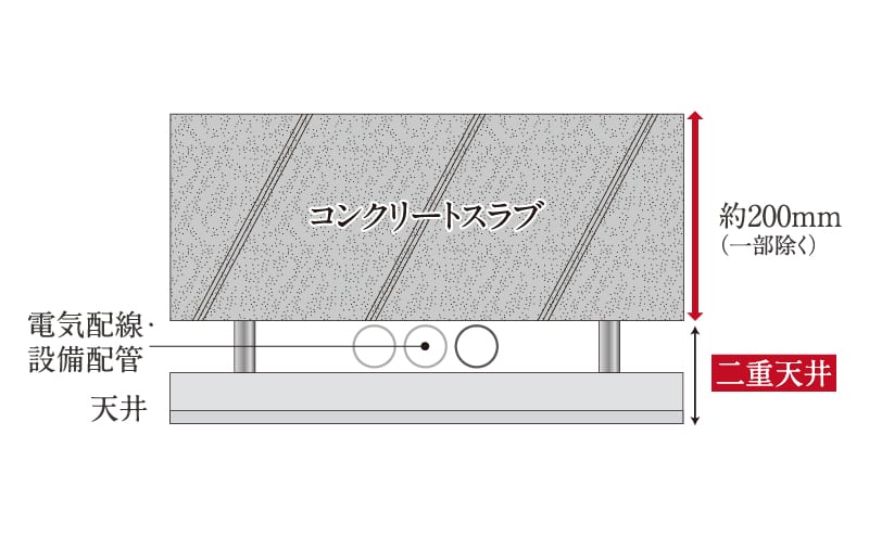 メンテナンスを考慮した二重天井設計