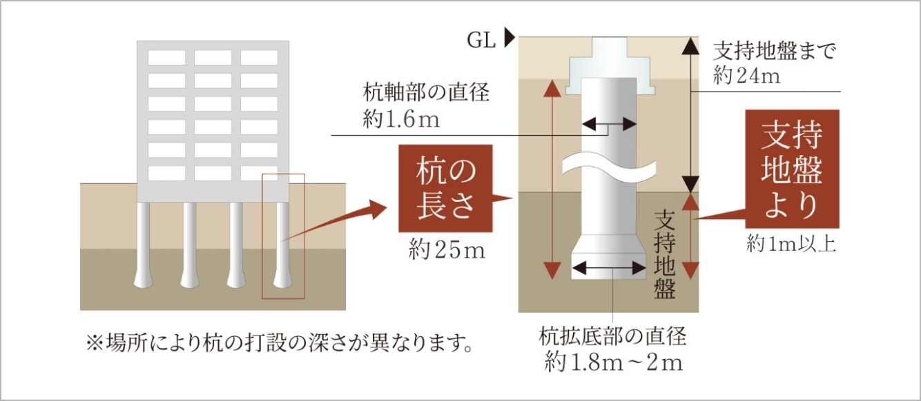 杭基礎構造