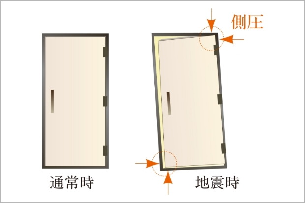 耐震玄関ドア枠