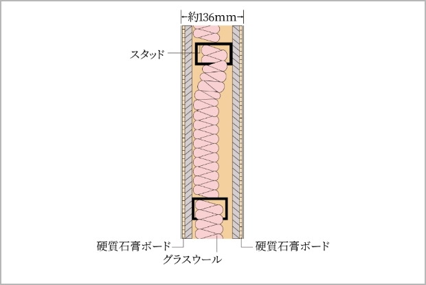 乾式耐火遮音間仕切