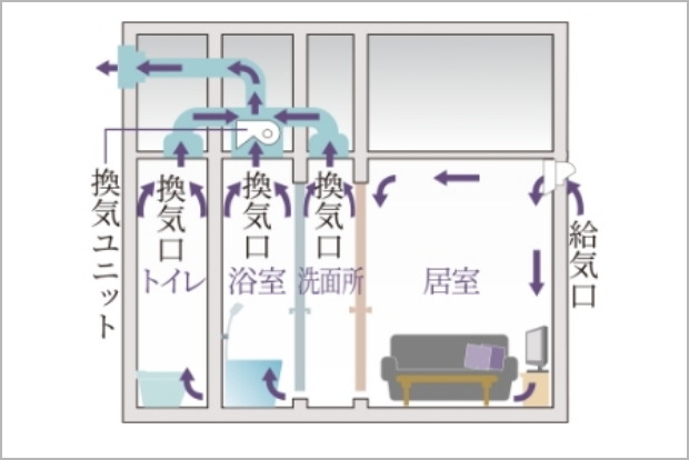 24時間微風量換気システム