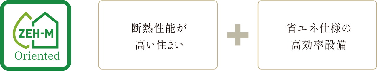 サステナブルなこれからのスタンダード
「ZEH-M Oriented」採用