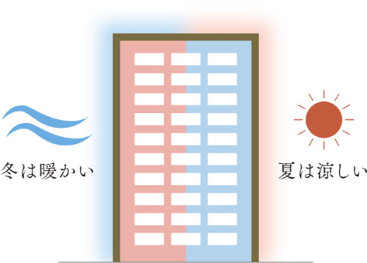 断熱性の高い住まいで、夏は涼しく、冬は暖かい暮らし