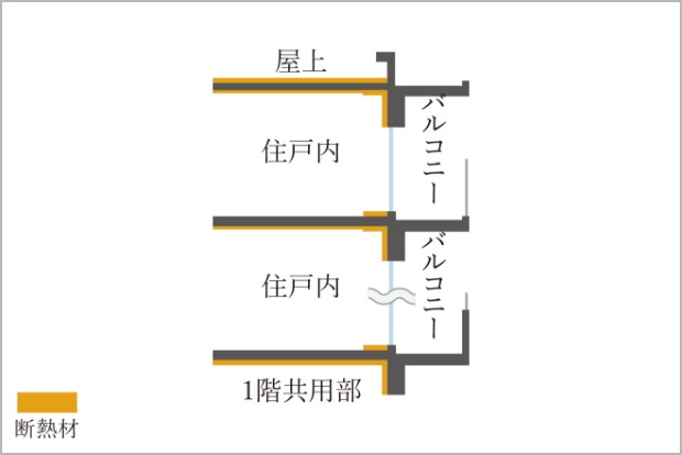 断熱性の向上