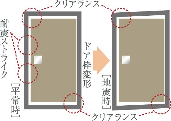 耐震ドア枠