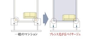 アウトフレーム（一部住戸除く）