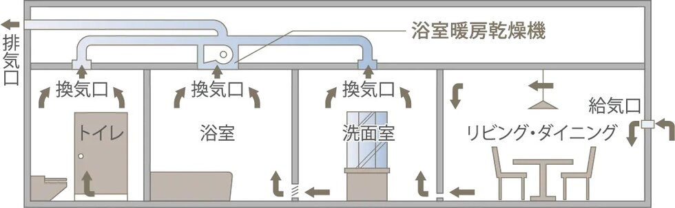24時間低風量換気システム