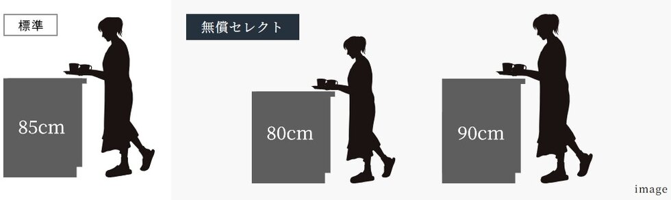 無償セレクト
キッチン高さセレクト