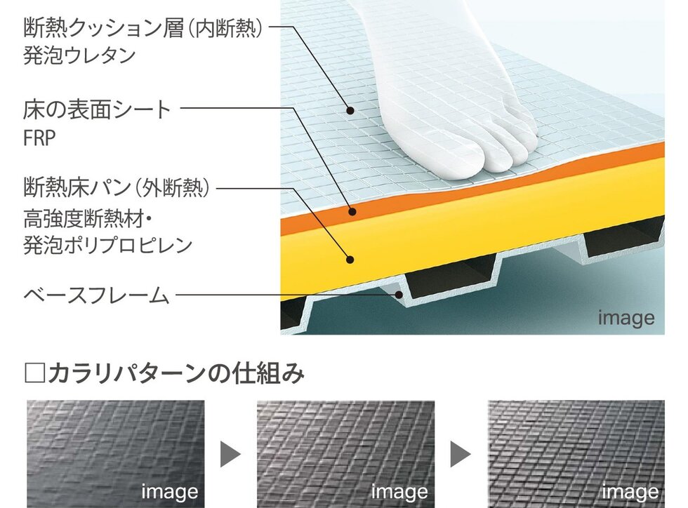 お掃除ラクラクほっカラリ床