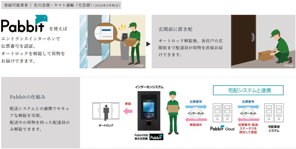 置き配システム「Pabbit」
