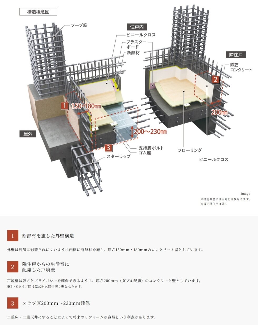 強度と剛性に優れ、快適性を追求した構造躯体