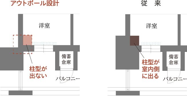 アウトポール設計