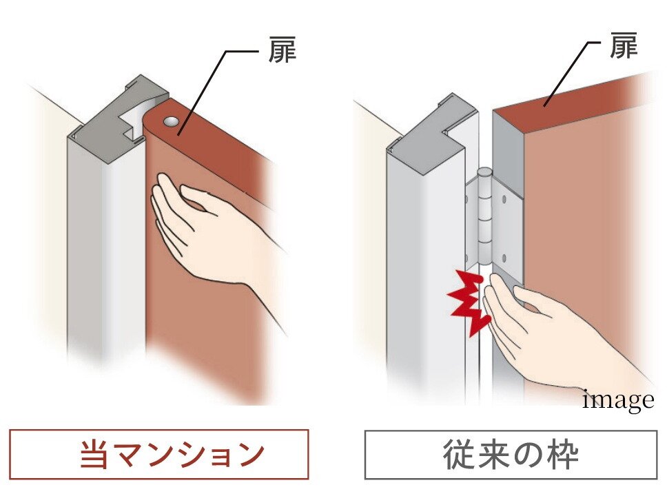 指挟み防止仕様