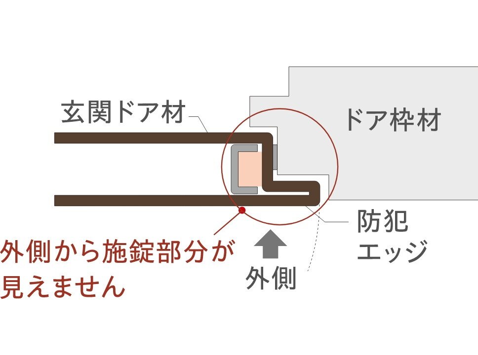 防犯エッジ