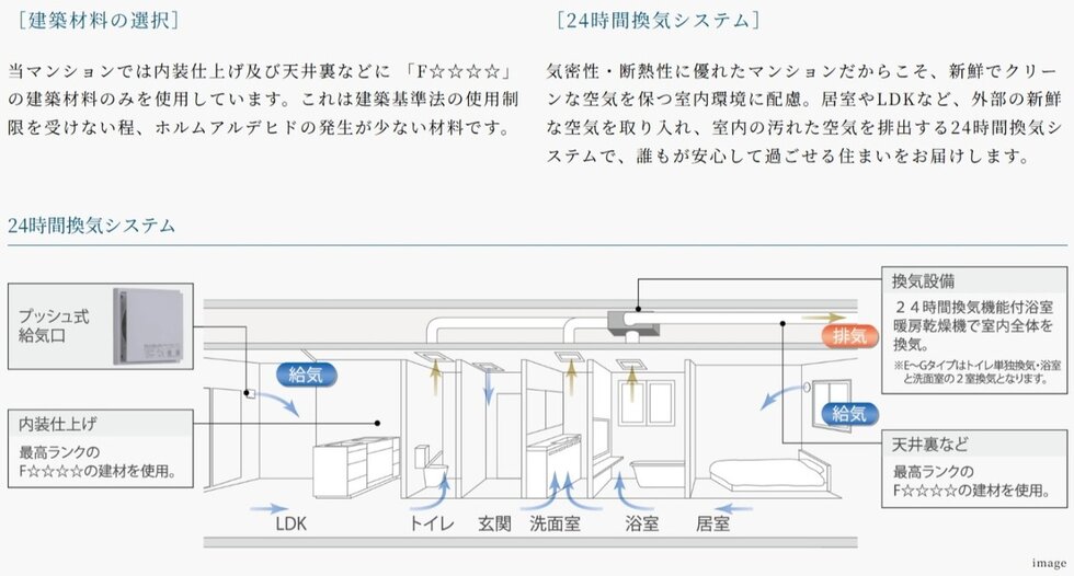 ホルムアルデヒド対策