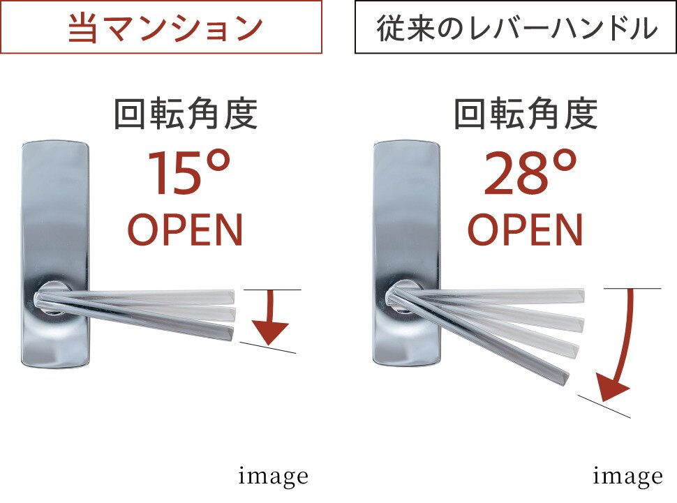 ショートストロークの
レバーハンドル