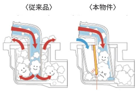 泡逆流防止トラップ
