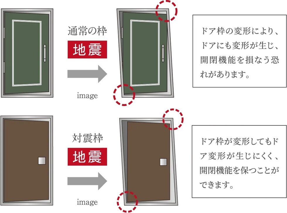 玄関ドア
地震対策が施された玄関ドア